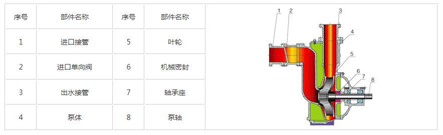  ZX自吸式離心泵結構簡圖