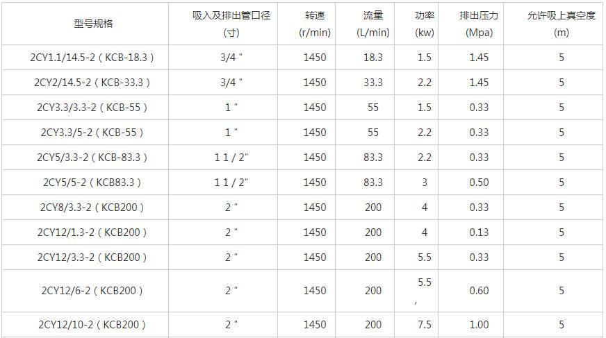 2CY齒輪油泵技術參數(shù)01.jpg