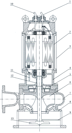 JYWQ自動(dòng)攪勻排污泵結(jié)構(gòu)簡圖.gif